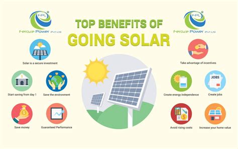 All You Need to Know About Solar Gates .